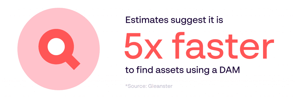 find assets 5x faster using a DAM