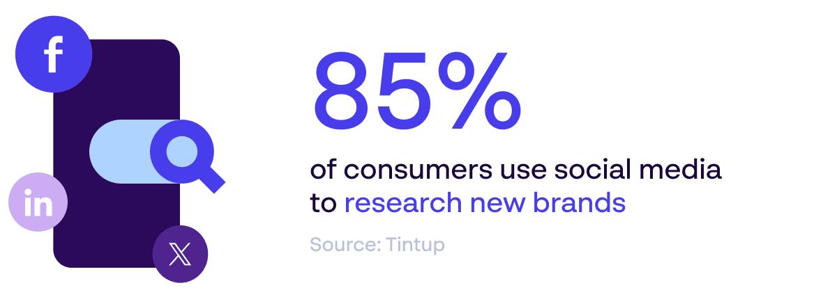 Social media branding statistic - 85% of consumers use social media to research new brands - Source: Tintupt