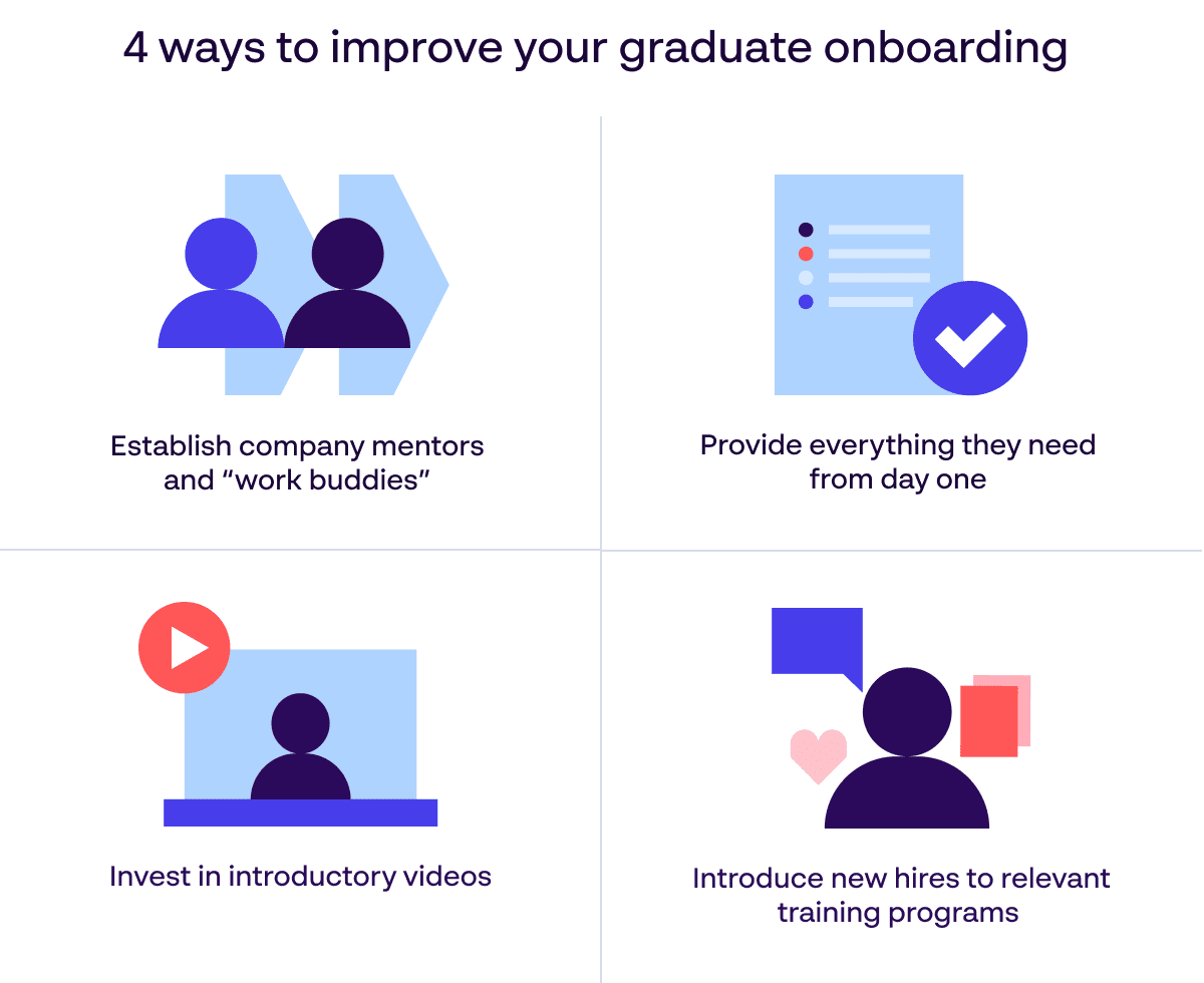  Papirfly employer branding infographic - 4 ways to improve graduate onboarding