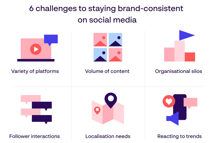 6 challenges to staying brand-consistent on social media