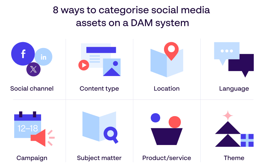 8 ways to categorise social media assets on a DAM system - Infographic image