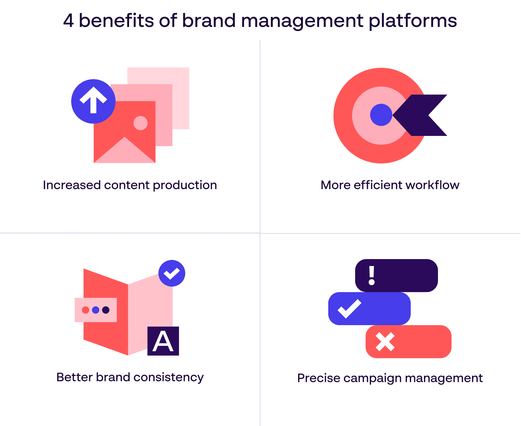 4 benefits of using brand management platforms and solutions - Infographic Image